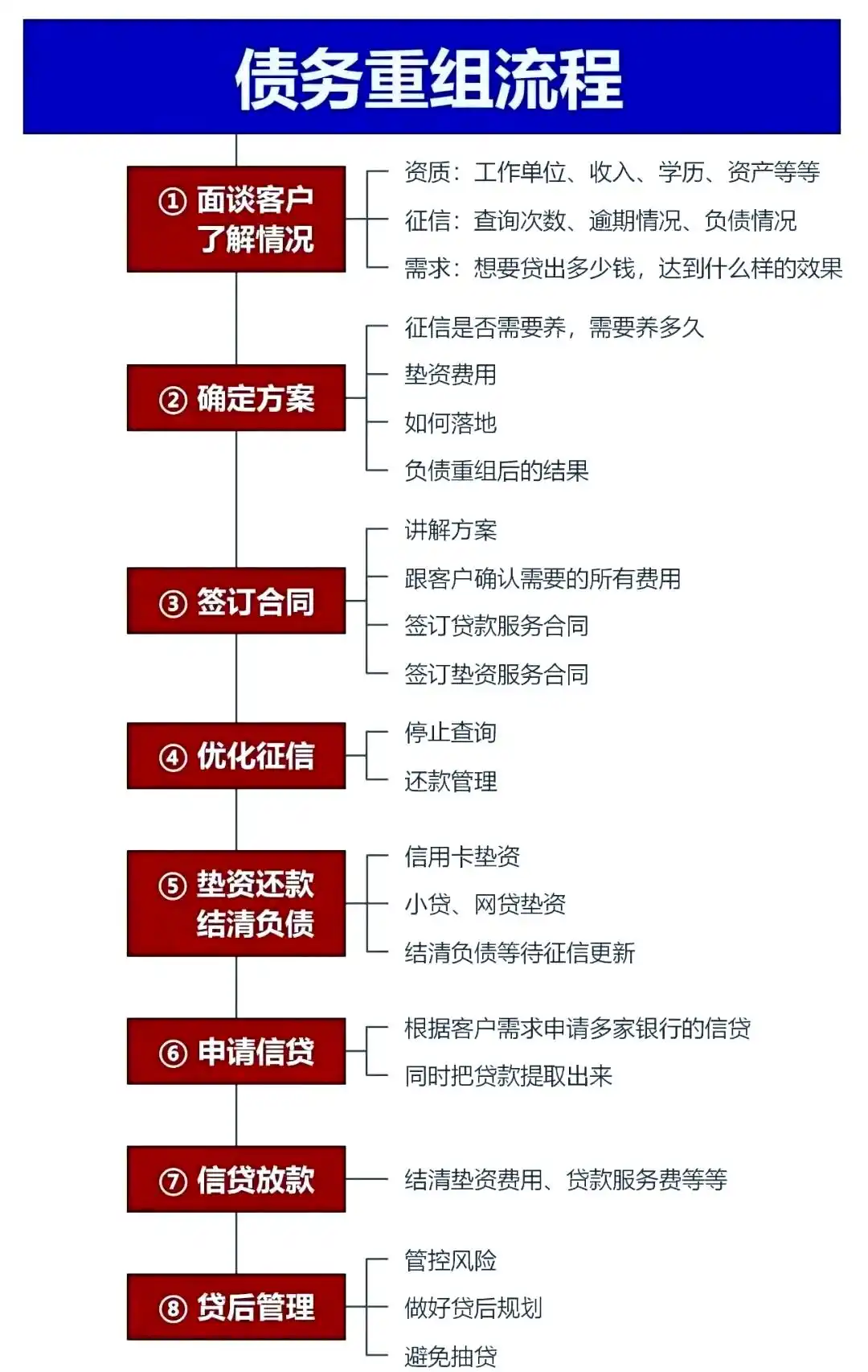 在思南，中小企业也可以债务重组吗？